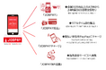 株式会社JOBPAY(東京都渋谷区)は、給与前払いサービス「JOBPAY」に「PayPay給与受取」へ対応する「JOBPAYチャージ」を機能追加。2025年4月リリースします!