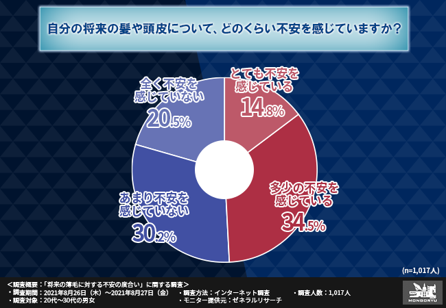 どのくらいのdglを安全に摂取できますか