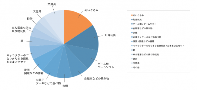 100種以上の組み合わせで動くあなただけのペット！ 「ファーリアル