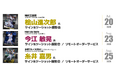 プロ野球レジェンドが続々登場!桧山進次郎氏・今江敏晃氏・糸井嘉男氏によるサイン&ツーショット撮影イベント開催