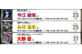 プロ野球レジェンドサイン会続々開催!今江 敏晃氏・糸井 嘉男氏・大野 豊氏による、サイン&ツーショット撮影会を開催