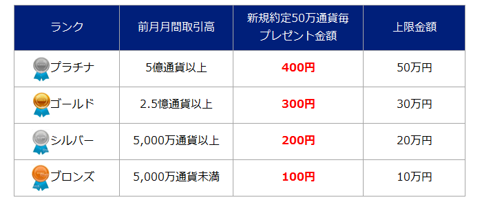 レッツゴー Fx 取引応援キャンペーン 開催のお知らせ Sbi Fxトレード株式会社のプレスリリース