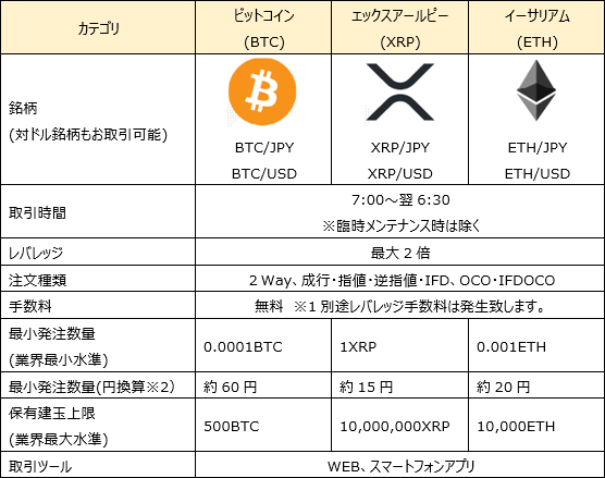 暗号資産cfd取引サービス開始のお知らせ Sbi Fxトレード株式会社のプレスリリース