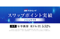 2024年9月のスワップポイント実績のお知らせ