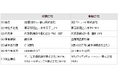 住信SBIネット銀行株式会社からの店頭為替証拠金取引事業の承継に関するお知らせ