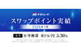 2025年1月のスワップポイント実績のお知らせ