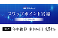 2025年4月のスワップポイント実績のお知らせ