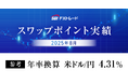 2025年8月のスワップポイント実績のお知らせ