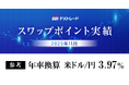 2025年11月のFX取引におけるスワップポイント実績のお知らせ
