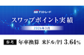 2026年3月のFX取引におけるスワップポイント実績のお知らせ