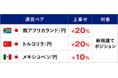 高金利3通貨　初夏のスワップ増額キャンペーン開催のお知らせ