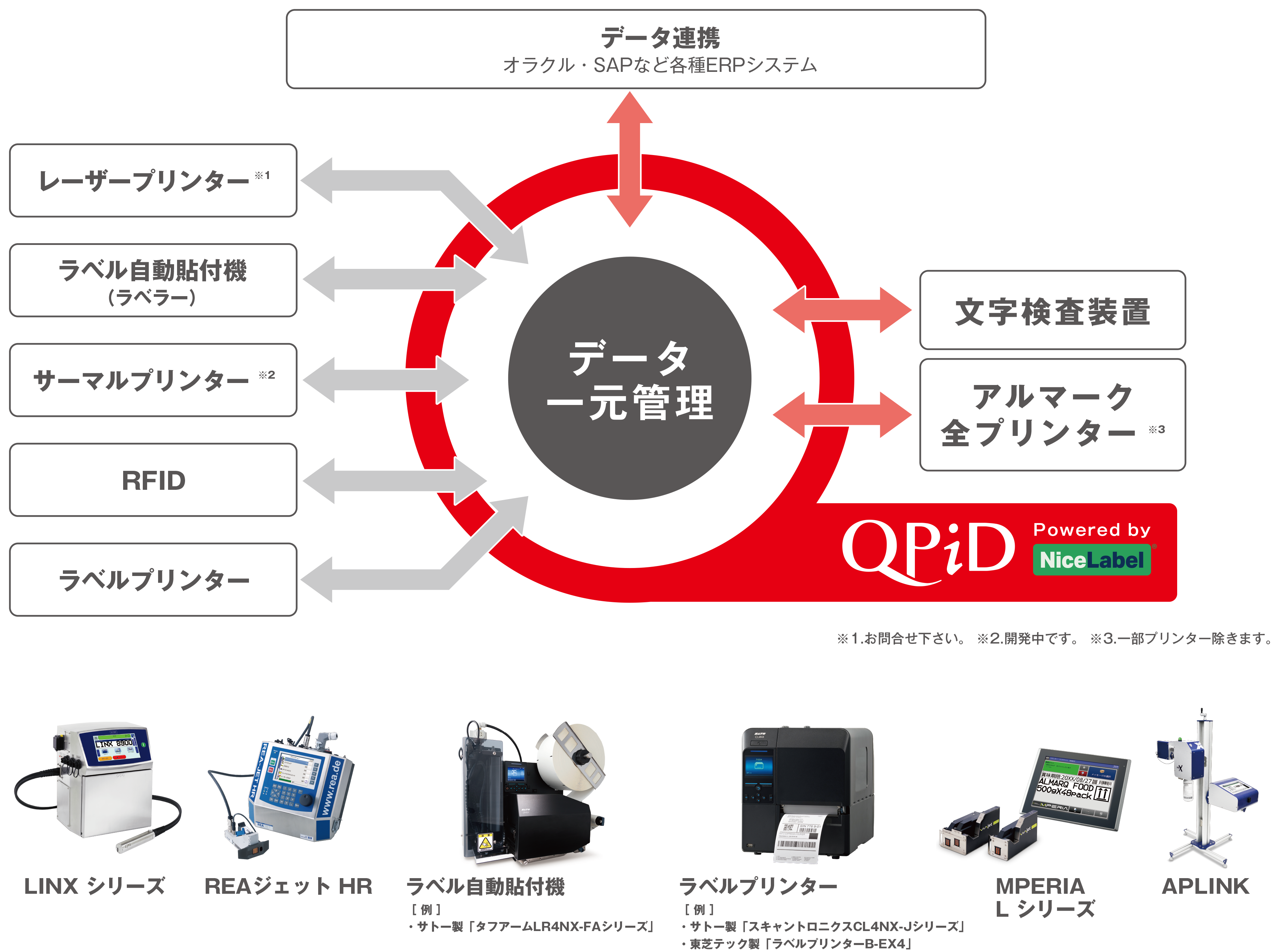 工場内の様々なプリンターを一括管理し、操作ミスや印字ミスなどの