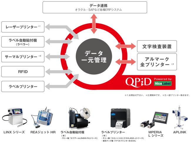 工場内の様々なプリンターを一括管理し 操作ミスや印字ミスなどのヒューマンエラーを解決できるソフトウェア Qpid キューピッド の発売開始 浦和経済新聞
