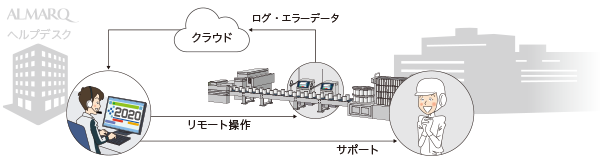 プロサポート全容