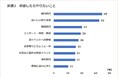 家飲みの“贅沢革命”本格始動。プロ仕様のビールサーバーが家庭の定番へ