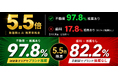AI検索の勝者は店舗ではなかった。5業種調査で見えた「業界インフラが推薦を支配する時代」