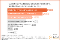 【ついプライベートでも口にする!?】SaaS業界でよく使われるビジネス用語ランキング
