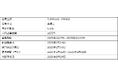 不動産投資型クラウドファンディング「TASUKI FUNDS」タスキ キャピタル重視型 第11号ファンド#1の投資募集のお知らせ