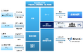 不動産投資型クラウドファンディング「TASUKI FUNDS」タスキ キャピタル重視型 第11号ファンド#2の投資募集のお知らせ