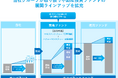 タスキ、初のオフバランス型不動産開発ファンドを組成