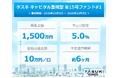 不動産投資型クラウドファンディング「TASUKI FUNDS」タスキ キャピタル重視型 第15号ファンド#1の投資募集のお知らせ