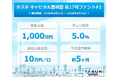 不動産投資型クラウドファンディング「TASUKI FUNDS」タスキ キャピタル重視型 第17号ファンド#1の投資募集のお知らせ