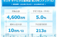 不動産投資型クラウドファンディング「TASUKI FUNDS」タスキ キャピタル重視型 第20号ファンド-S2（シリーズ2）の投資募集のお知らせ