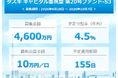 不動産投資型クラウドファンディング「TASUKI FUNDS」タスキ キャピタル重視型 第20号ファンド-S3（シリーズ3）の投資募集のお知らせ