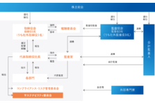 株式会社タスキの技術顧問に感性aiの第一人者電気通信大学副学長の坂本真樹教授が就任 株式会社タスキのプレスリリース