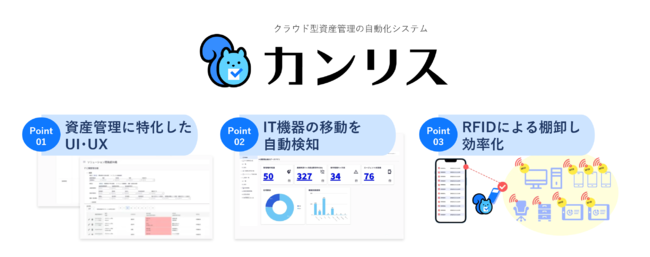 Itデバイス 什器の棚卸し業務をdx化する クラウド型資産管理の自動化システム カンリス リリース Wmr Tokyo スタートアップ