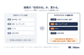 デジタルワークス、『WORKDOCK AI駆動開発』を提供開始。業務システム開発が、従来の数分の1のコストと納期に。