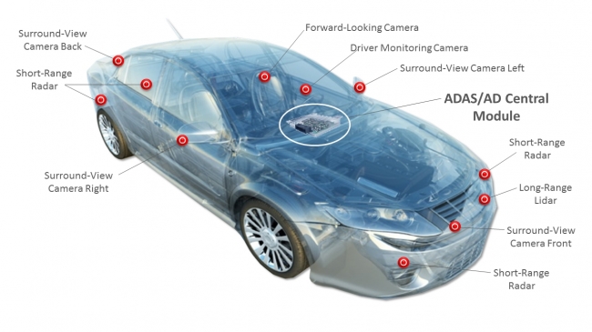 【参考イメージ】ザイリンクスのテクノロジが ADAS、AD をはじめあらゆる車載システムに搭載