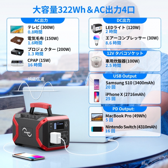 suaoki ポータブル電源 S370 - バッテリー/充電器