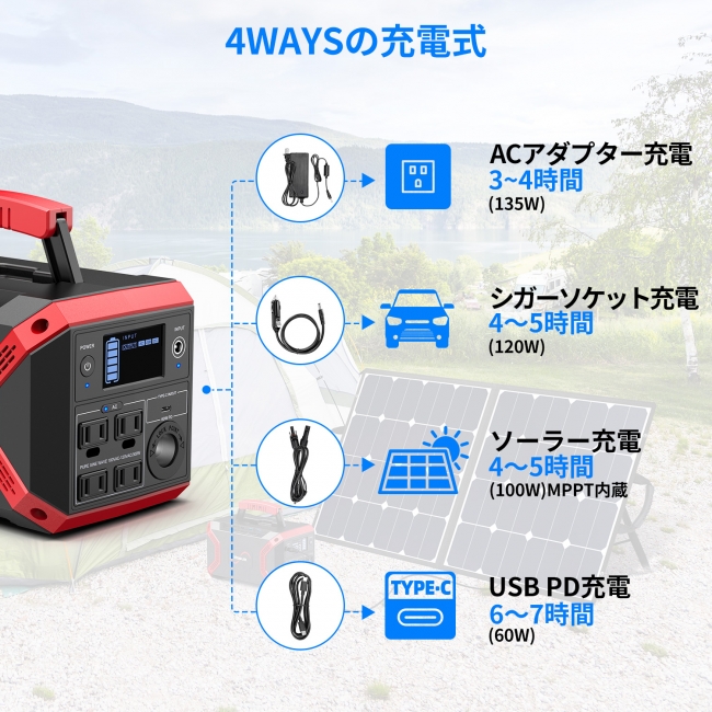 SUAOKI】大容量ポータブル電源新製品「S370」発売～市場初USB Type-C出 