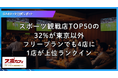 【GA4分析で判明】スポーツ観戦店TOP50の32%が東京以外、フリープランでも4店に1店が上位ランクイン