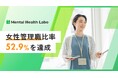 【メンタルヘルスラボ】女性管理職比率52.9%を達成。4月の法改正に先駆け女性管理職比率を公開。組織拡大へ向け、次世代採用を本格化。