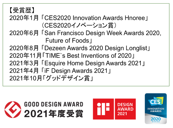 これまでの受賞歴