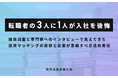 転職者の3人に1人が入社を後悔――独自調査で判明した「採用市場の闇」と、松尾剛行弁護士が提唱する『採用コンプライアンス』の必要性