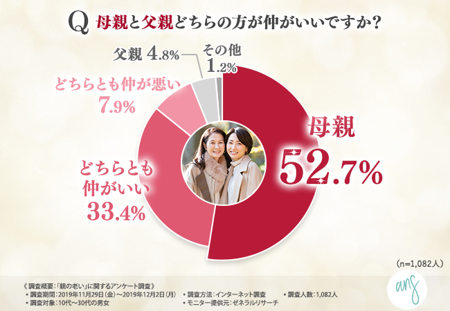 いつまでも キレイなママ でいる秘訣とは この冬取り入れたい簡単エイジングケアを紹介 株式会社 アニスのプレスリリース