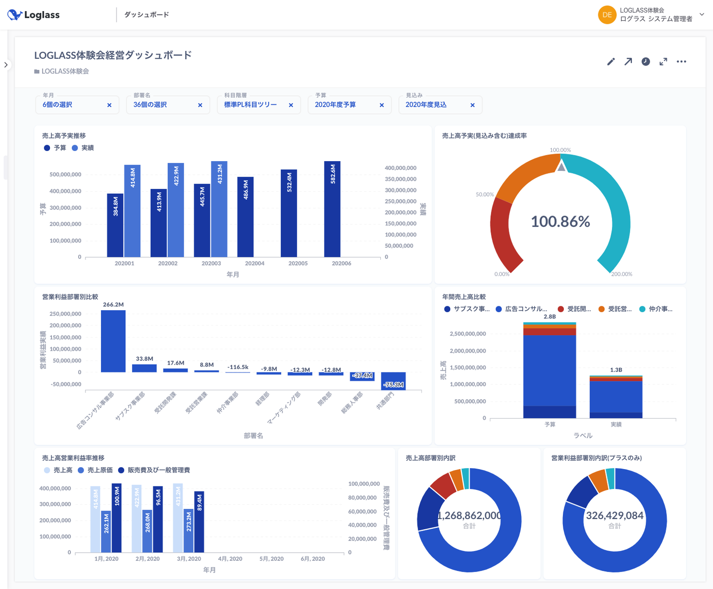 経営データの収集・一元管理・分析を一気通貫で実現する「loglass」、「経営ダッシュボード機能」を提供開始｜株式会社ログラスのプレスリリース 3450