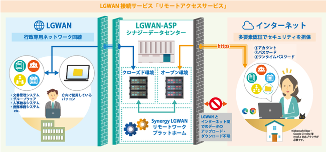 歴史的☆世界初の珍品☆世界初無料インターネット接続サービス☆設定CD