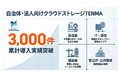 【2026年7月 クラウドストレージ TENMA 累計導入実績3,000件を突破！】安全なデータ管理とBCP対策を実現