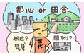 フリエ住まい総研「Z世代の住まい」に関する意識調査“コスパ・タイパ重視”が住まい選びの新常識