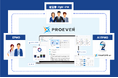 MSOL、AI活用マネジメントプラットフォーム「PROEVER®」新バージョンを正式提供開始