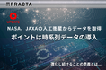 Fracta Japan、人工衛星から取得した時系列データを新たに導入