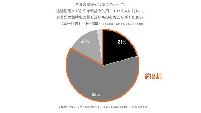 グラフ６.好感度