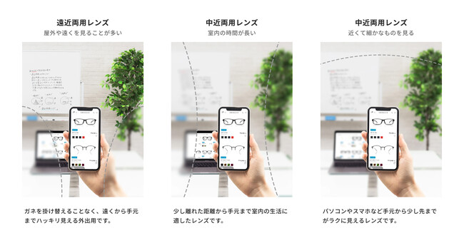 遠近両用レンズの見え方＿用途に応じて遠近の組み合わせを選ぶことができます。