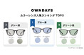 【OWNDAYS｜オンデーズ】今年の夏に売れたカラーレンズランキングを公開。カラーレンズは“見た目”だけではなく、“機能”で選ぶ時代へ