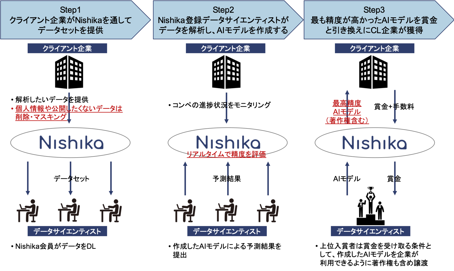 Nishikaが新たなデータ サイエンスコンペティション 日本絵画に描かれた人物の顔分類に機械学習で挑戦 をスタート Nishika株式会社のプレスリリース