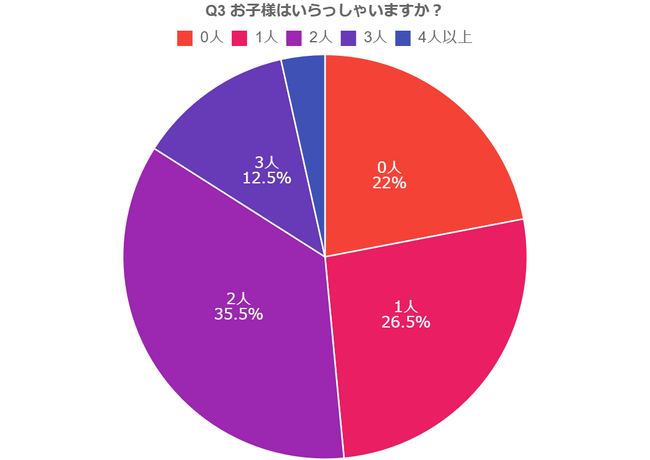 【アンケート調査】4月22日は“良い夫婦の日”共通の趣味で増えるコミュニケーションタイム。相手の影響を受けて「若返り... 
